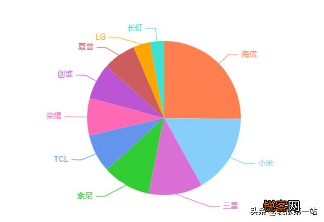 哪种牌子的电视机好?TCL的怎么样？