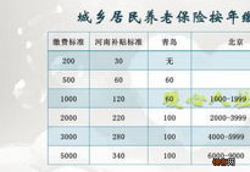 河南养老保险怎么网上缴费？要交多少年