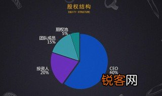 股权结构有什么类型 股权结构类型有什么
