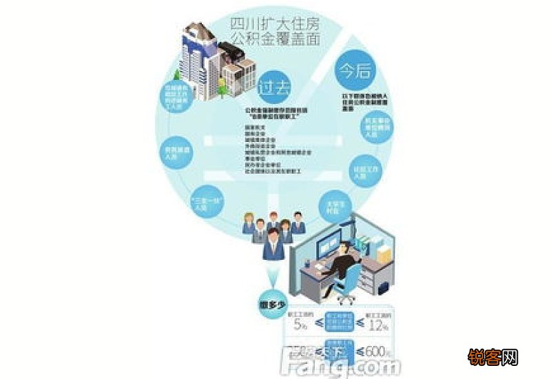 盐城市住房公积金受益面持续扩大