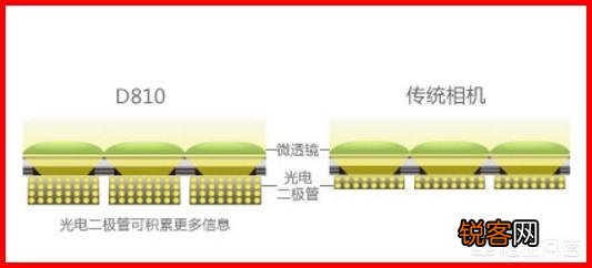 尼康或者佳能的全画幅单反,有哪些值得推荐？