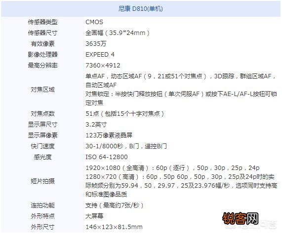 尼康全画幅相机选择哪个比较好？哪款性价比比较高？