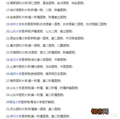 211、985医学院校的排名情况是怎样的？
