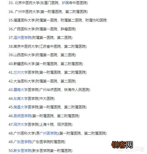 211、985医学院校的排名情况是怎样的？