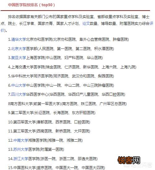 211、985医学院校的排名情况是怎样的？