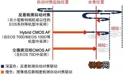 单反相机怎么选？