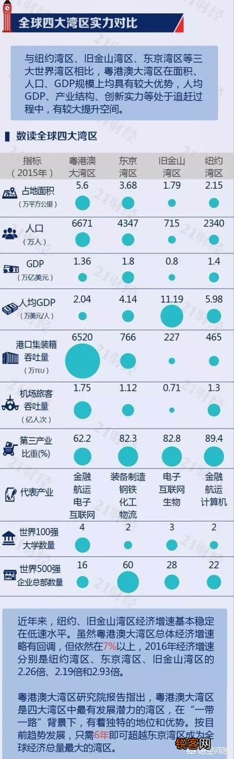 中山大学好还是厦门大学好？