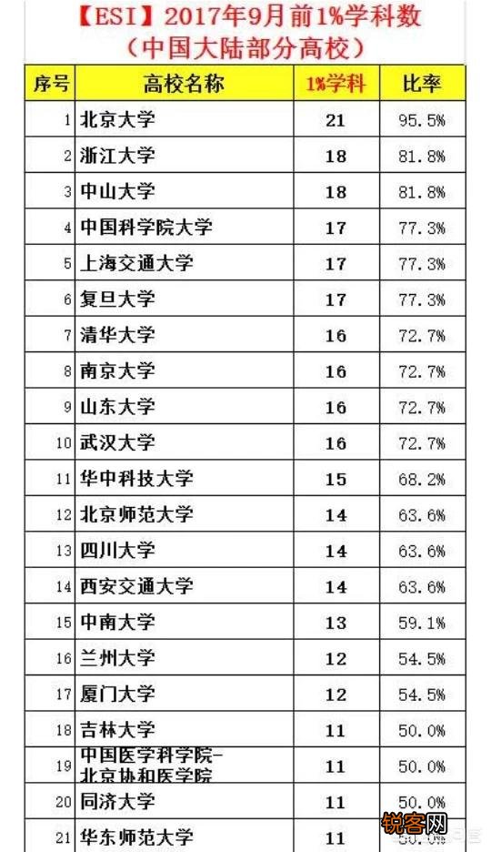 中山大学好还是厦门大学好？