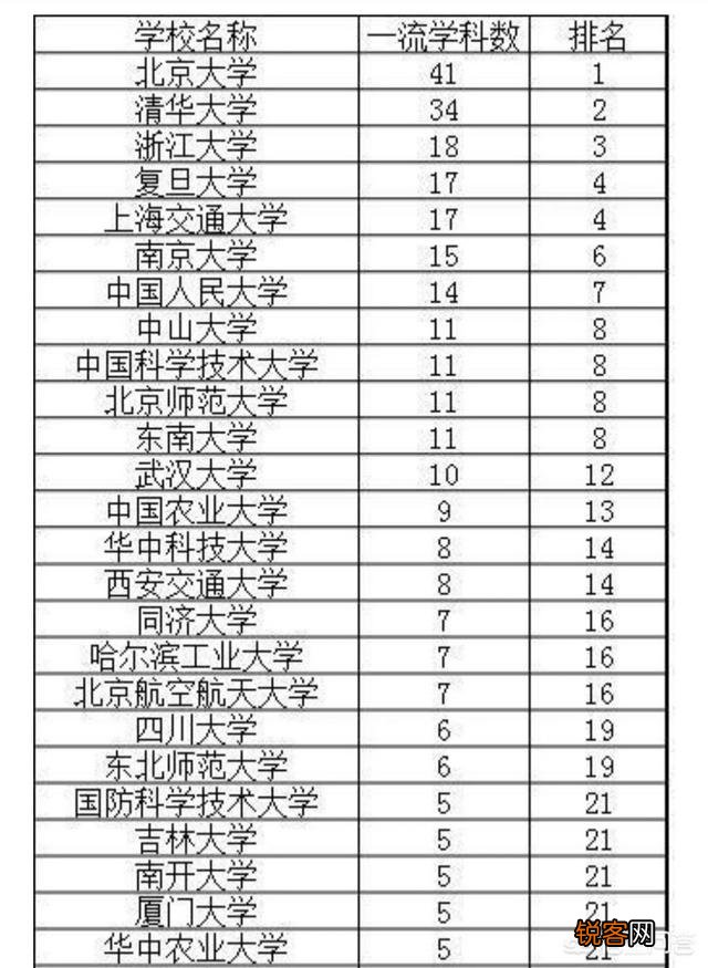 中山大学好还是厦门大学好？