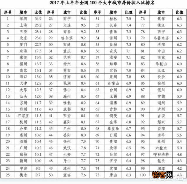 中山大学好还是厦门大学好？