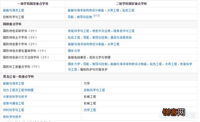 黑龙江省高校排名前十名有哪些？