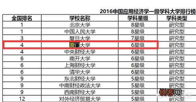 如何评价厦门大学？