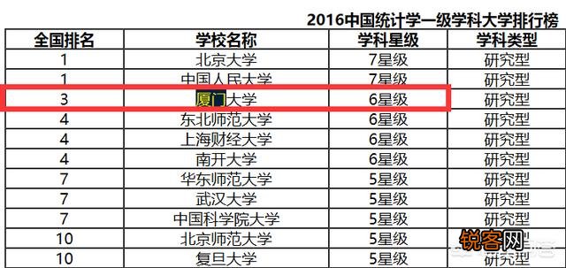 如何评价厦门大学？