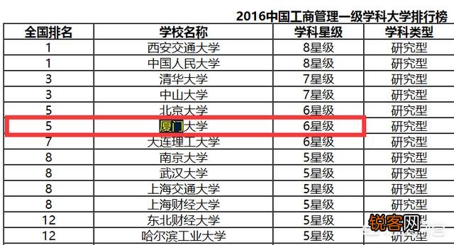如何评价厦门大学？