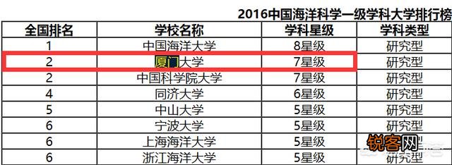 如何评价厦门大学？