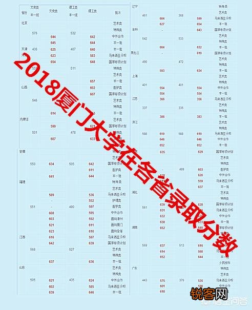 如何评价厦门大学？