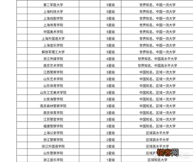 华东地区高校排名前十的有哪些大学？