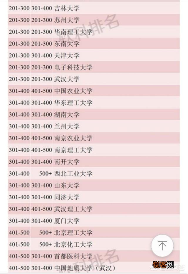 华东地区高校排名前十的有哪些大学？