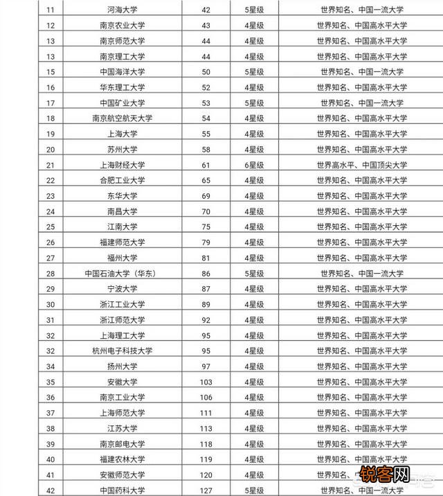 华东地区高校排名前十的有哪些大学？
