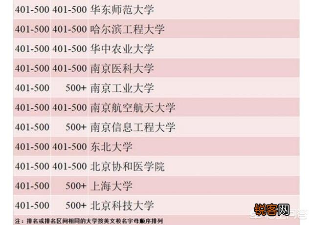 华东地区高校排名前十的有哪些大学？