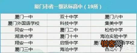 厦门最好的高中是哪所？