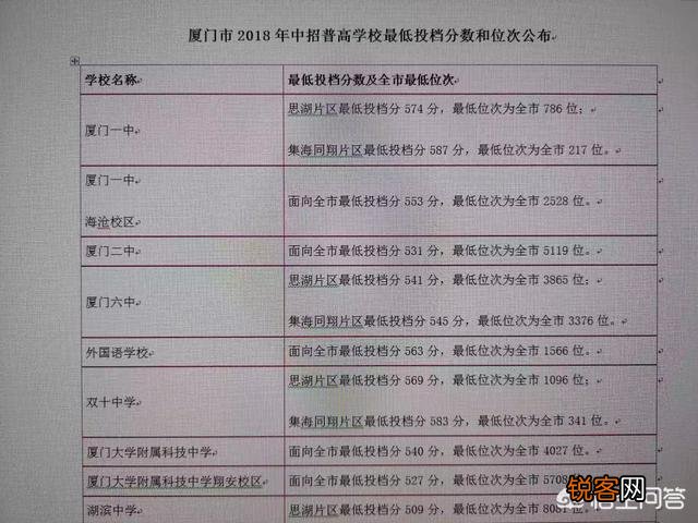厦门最好的高中是哪所？