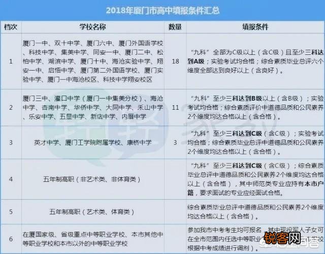 厦门最好的高中是哪所？
