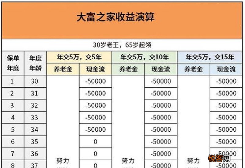 2022年天津市养老金最低能领多少钱？