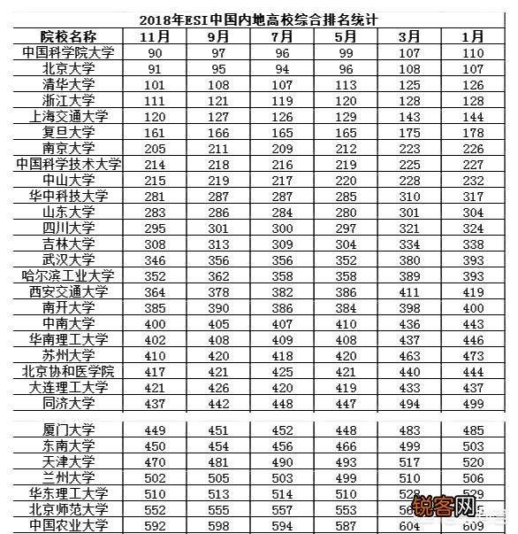 厦门大学在全国排名大概是多少？