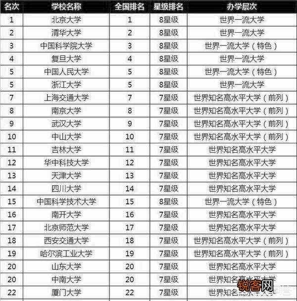厦门大学在全国排名大概是多少？
