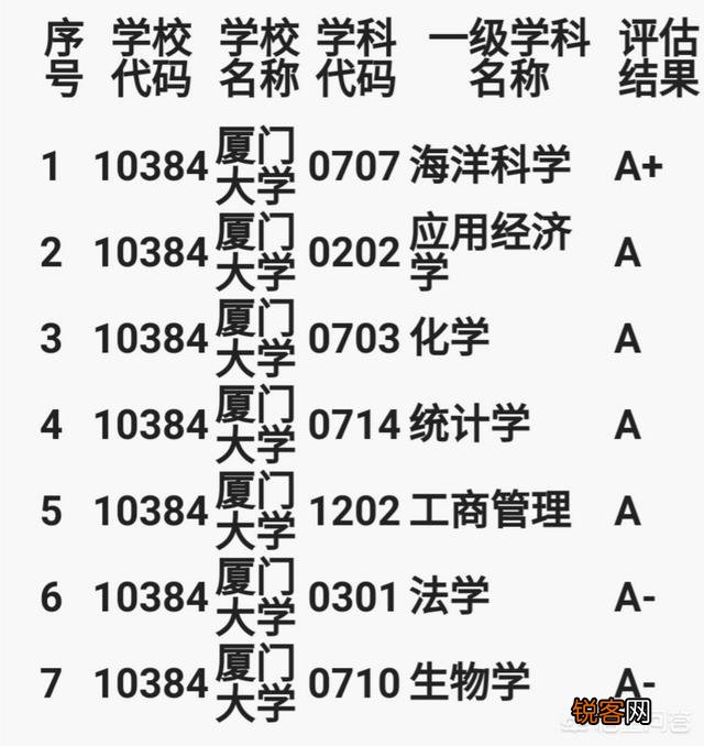 厦门大学在全国排名大概是多少？
