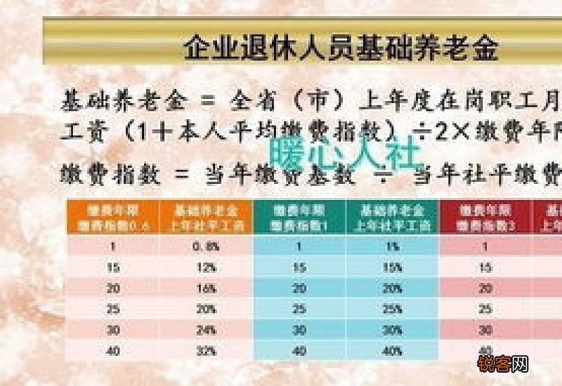 北京和上海人均养老金过万吗？养老金计发基数是多少？