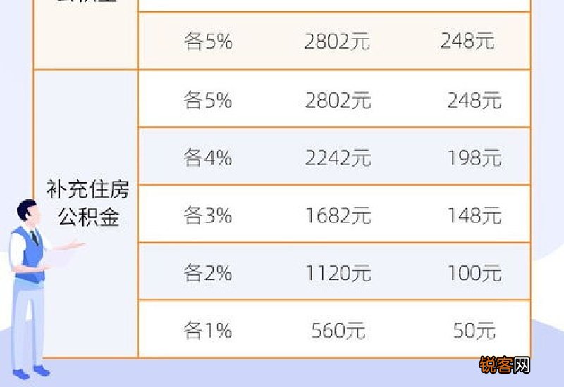 江西2023年度住房公积金月缴存额上下限+缴存基数上限