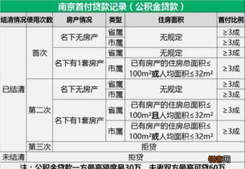 南宁：首套房公积金贷款利率下调 在新政之前办理贷款的职工从今年1月起执行