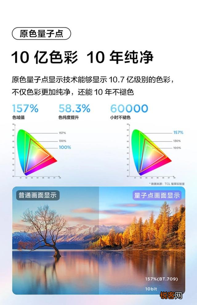 TCL电视哪款好？