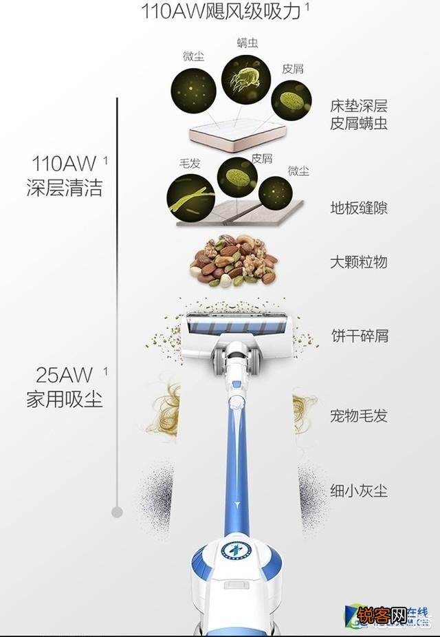 家用无线手持吸尘器哪个牌子质量好？