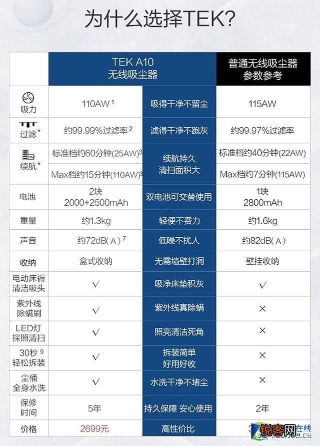 家用无线手持吸尘器哪个牌子质量好？
