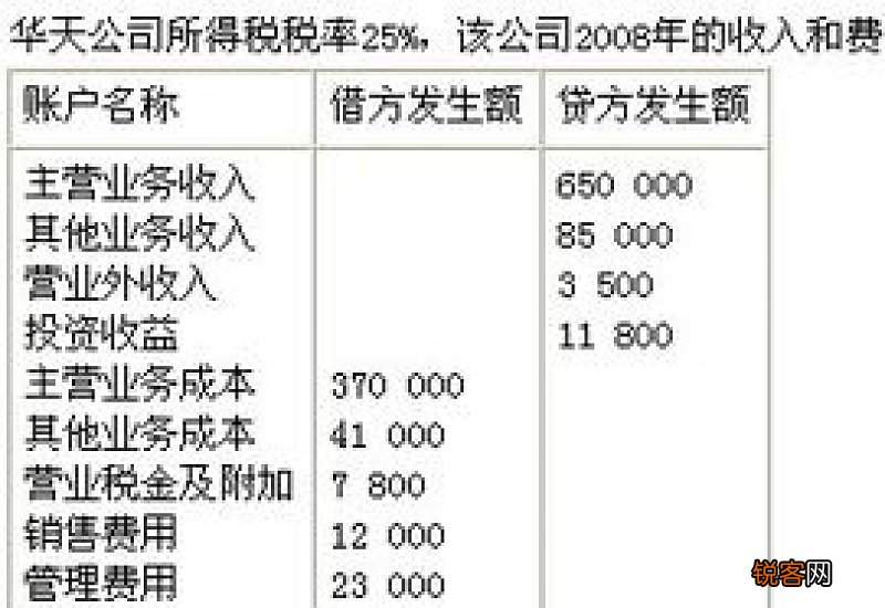 营业成本怎么算