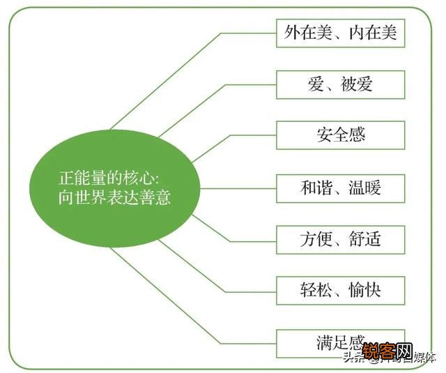 快手没有才艺怎么办？