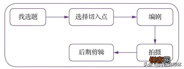 快手没有才艺怎么办？