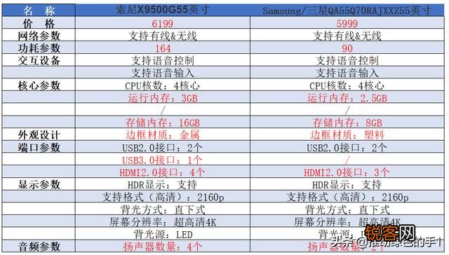 家里面电视旧了,想换个新的,能否推荐下哪个牌子好？