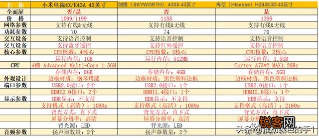 家里面电视旧了,想换个新的,能否推荐下哪个牌子好？