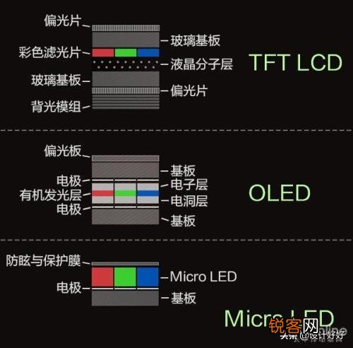 我想问下大家买电视怎么选？