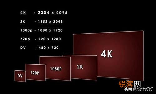 我想问下大家买电视怎么选？