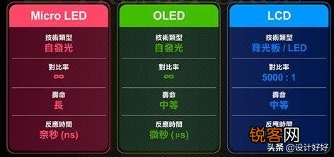 我想问下大家买电视怎么选？