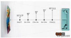 我想问下大家买电视怎么选？