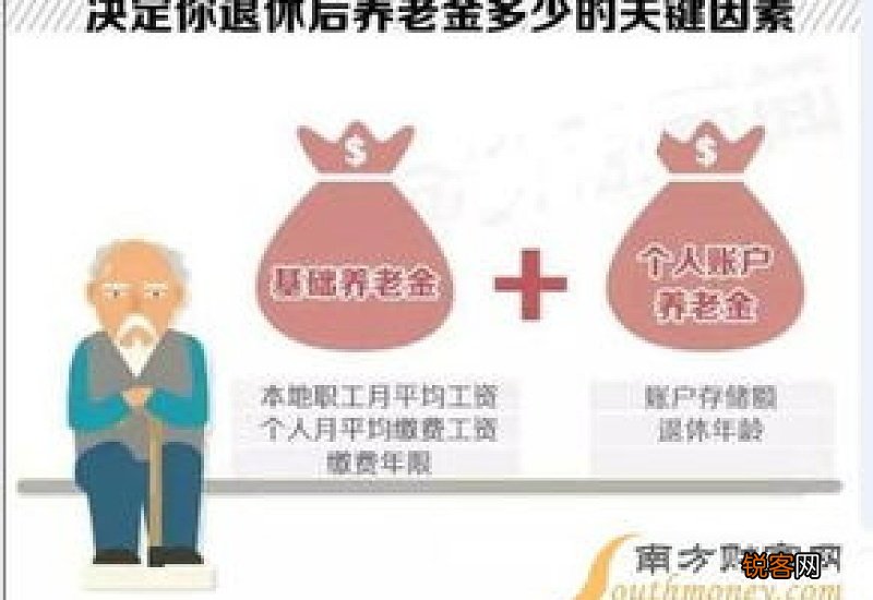 贵州养老金上调最新消息2022参考2021 贵州养老金计算公式2021计算器