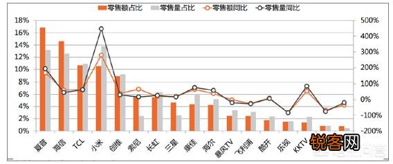 哪个牌子的彩电最好？