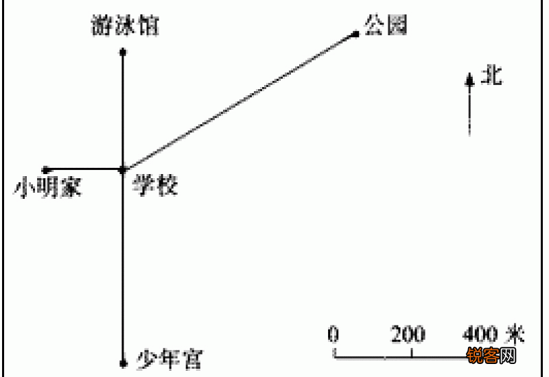 说出上面比例尺表示的意义 比例尺的意义怎么说