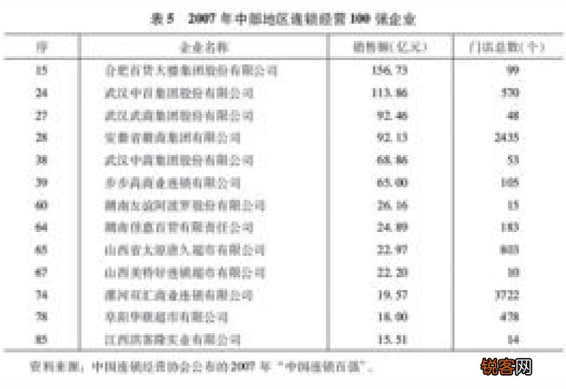 山西中部城市群公积金提取一体化